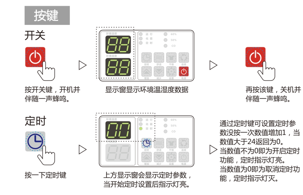 除濕機正確用法，安詩曼除濕機如何保養(yǎng)及維修