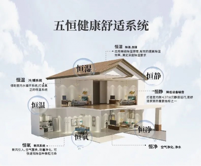 為什么南方會很潮濕？