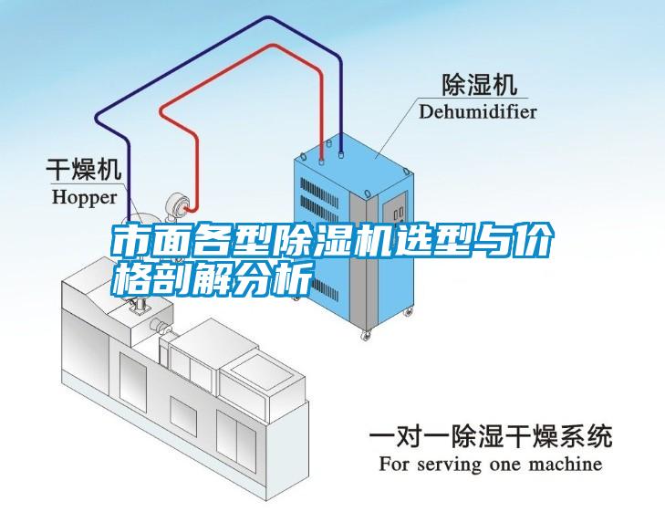 市面各型除濕機(jī)選型與價(jià)格剖解分析