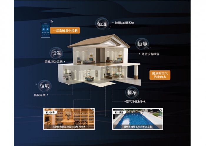 工業(yè)除濕機(jī)達(dá)不到預(yù)期效果的原因是什么？