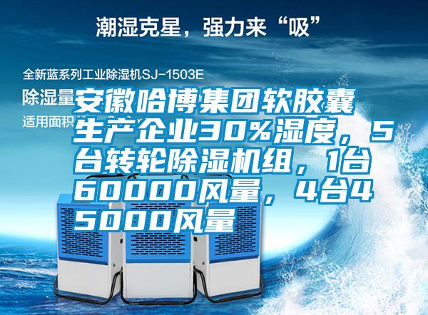 安徽哈博集團軟膠囊生產(chǎn)企業(yè)30%濕度，5臺轉輪除濕機組，1臺60000風量，4臺45000風量