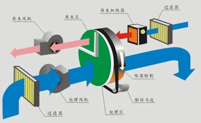 烘干機(jī)安全使用的前提是什么？