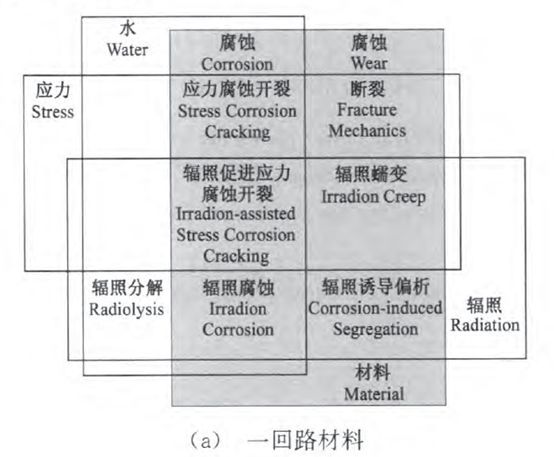 核電副總工告訴你，防護(hù)這活到底該咋干！