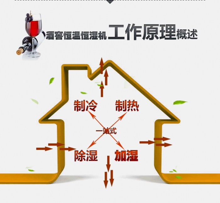 君欲想防潮無憂，必先買好除濕機