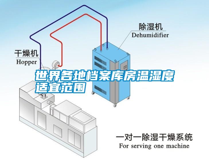 世界各地檔案庫(kù)房溫濕度適宜范圍