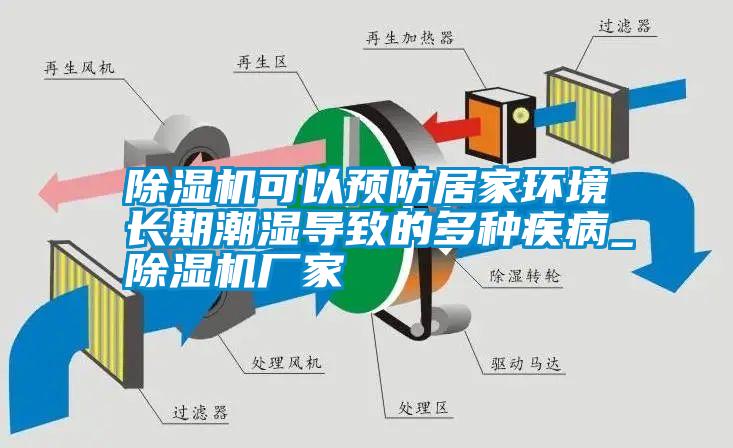 除濕機可以預防居家環(huán)境長期潮濕導致的多種疾病_除濕機廠家