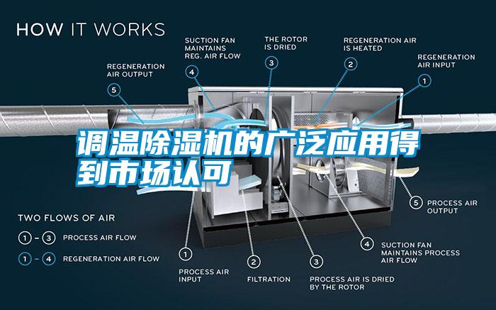 調(diào)溫除濕機(jī)的廣泛應(yīng)用得到市場認(rèn)可