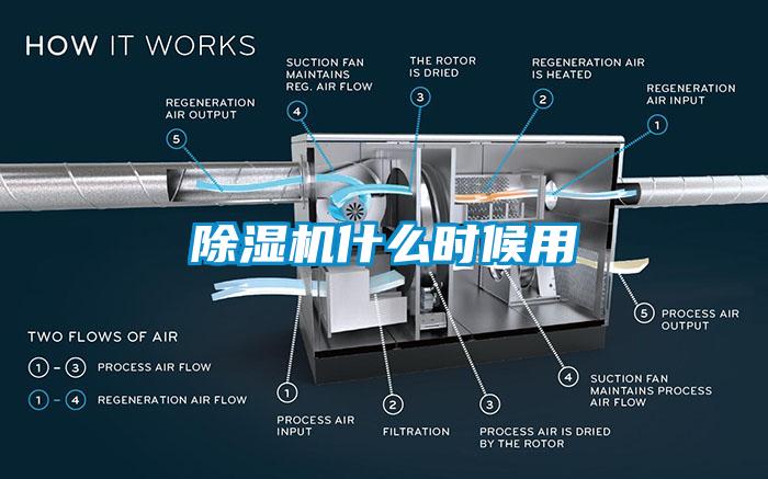 除濕機(jī)什么時(shí)候用