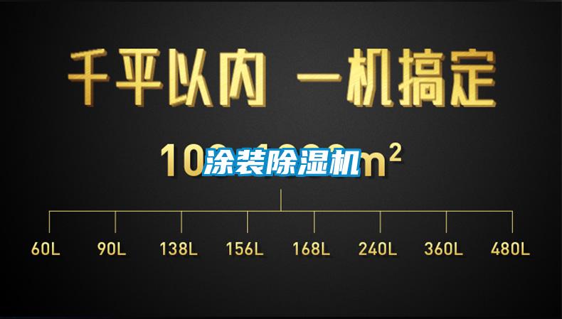 涂裝除濕機(jī)