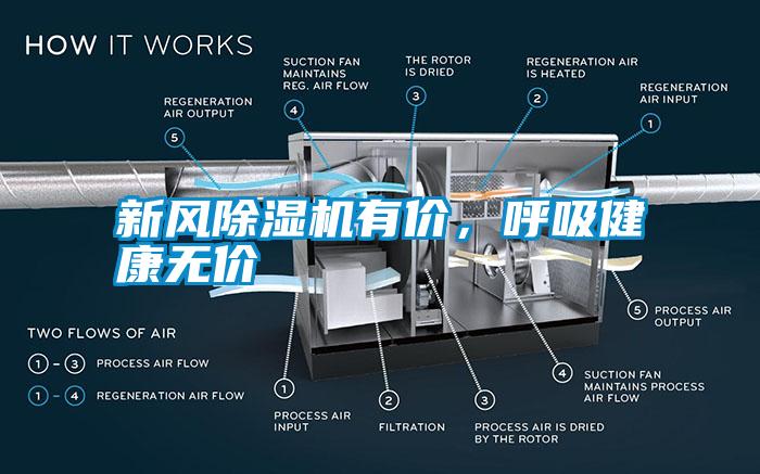 新風除濕機有價，呼吸健康無價