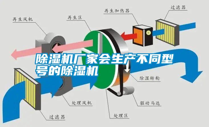 除濕機(jī)廠家會(huì)生產(chǎn)不同型號(hào)的除濕機(jī)