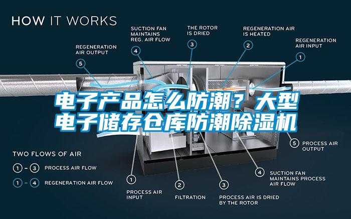 電子產(chǎn)品怎么防潮？大型電子儲存?zhèn)}庫防潮除濕機