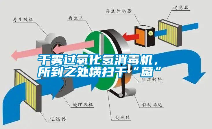 干霧過(guò)氧化氫消毒機(jī)， 所到之處橫掃千“菌”