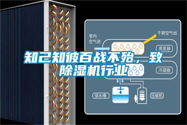 知己知彼百戰(zhàn)不殆，致除濕機(jī)行業(yè)