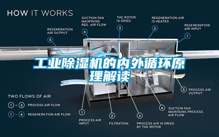 工業(yè)除濕機的內(nèi)外循環(huán)原理解讀