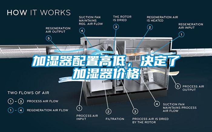 加濕器配置高低，決定了加濕器價(jià)格