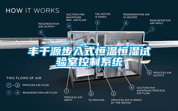豐千源步入式恒溫恒濕試驗(yàn)室控制系統(tǒng)