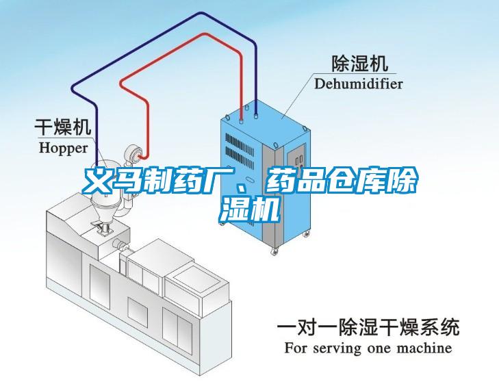 義馬制藥廠、藥品倉(cāng)庫(kù)除濕機(jī)