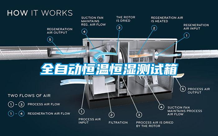 全自動恒溫恒濕測試箱