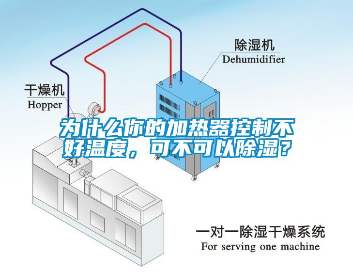為什么你的加熱器控制不好溫度，可不可以除濕？