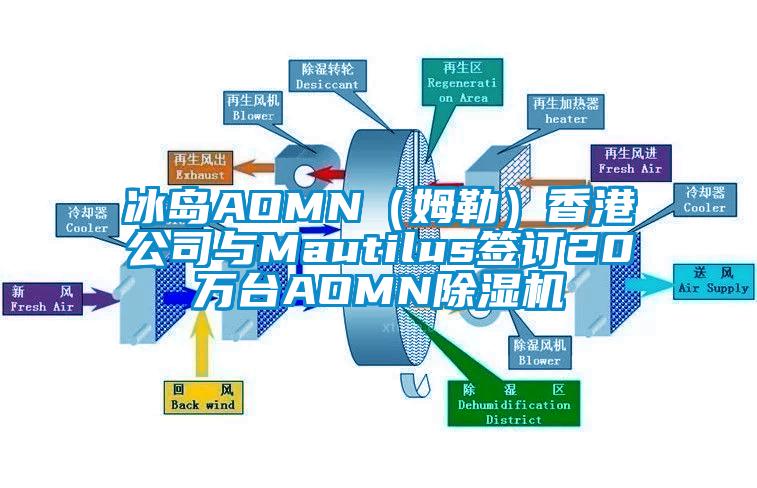 冰島AOMN（姆勒）香港公司與Mautilus簽訂20萬臺AOMN除濕機(jī)