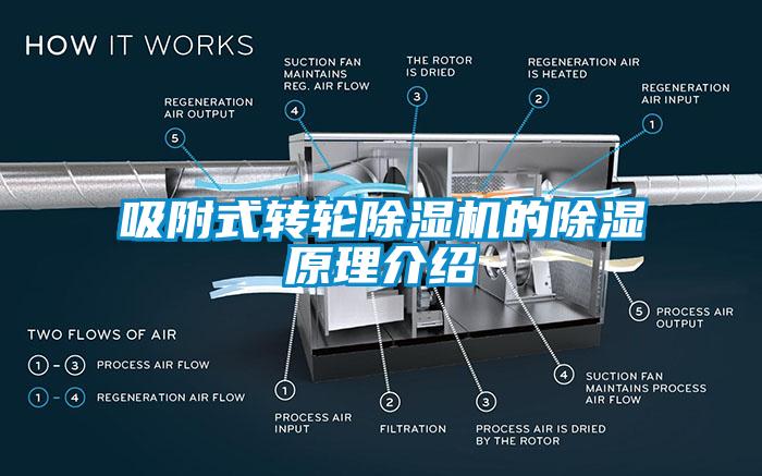 吸附式轉輪除濕機的除濕原理介紹