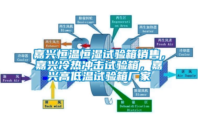 嘉興恒溫恒濕試驗箱銷售，嘉興冷熱沖擊試驗箱，嘉興高低溫試驗箱廠家
