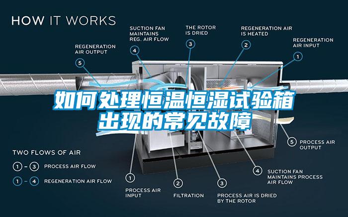 如何處理恒溫恒濕試驗箱出現(xiàn)的常見故障