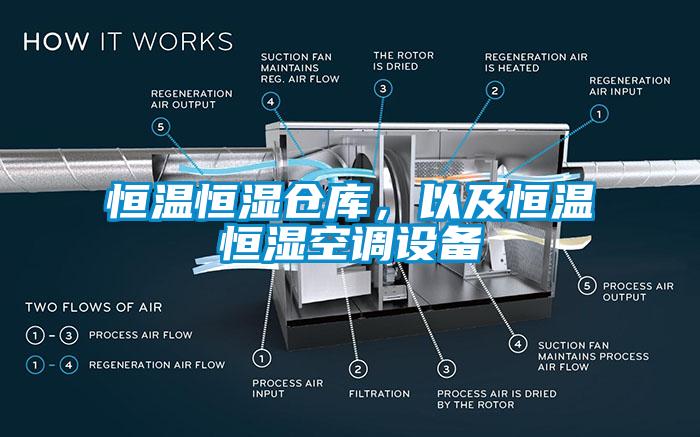 恒溫恒濕倉庫，以及恒溫恒濕空調(diào)設(shè)備