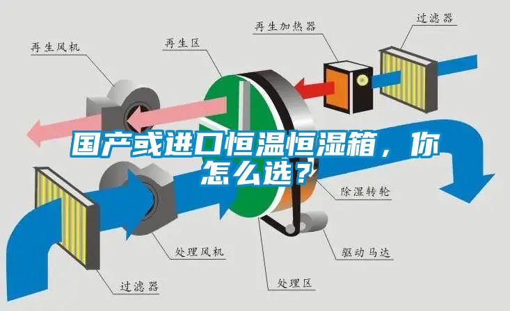 國(guó)產(chǎn)或進(jìn)口恒溫恒濕箱，你怎么選？