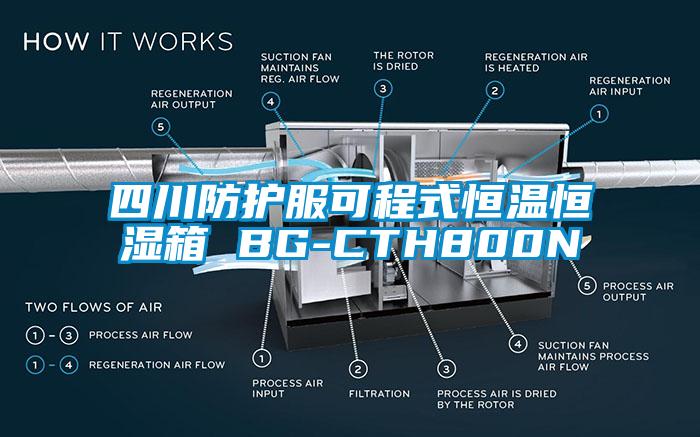 四川防護服可程式恒溫恒濕箱 BG-CTH800N