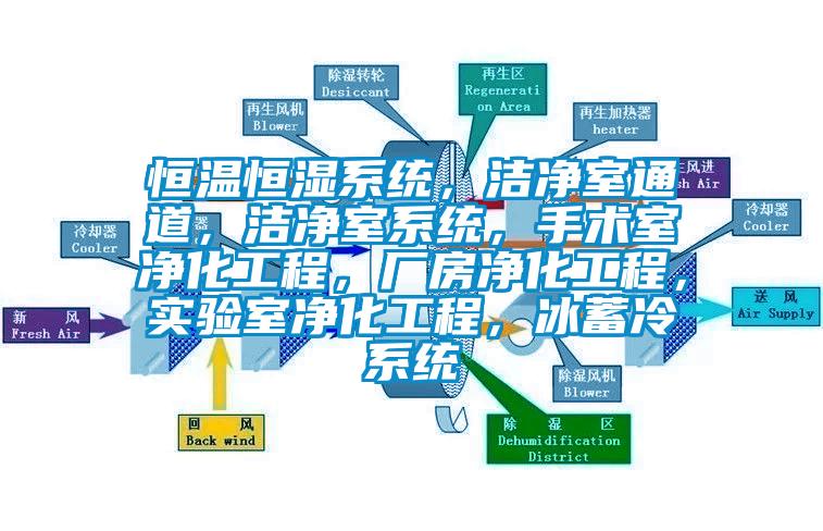 恒溫恒濕系統(tǒng)，潔凈室通道，潔凈室系統(tǒng)，手術(shù)室凈化工程，廠房凈化工程，實驗室凈化工程，冰蓄冷系統(tǒng)