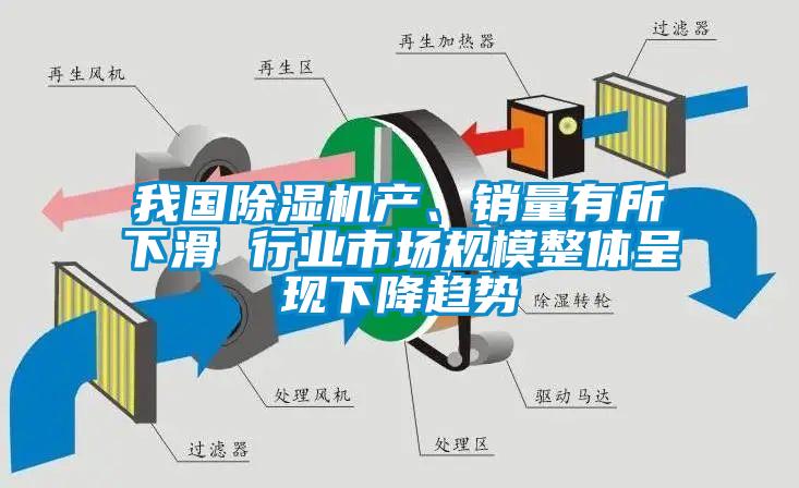 我國除濕機(jī)產(chǎn)、銷量有所下滑 行業(yè)市場規(guī)模整體呈現(xiàn)下降趨勢