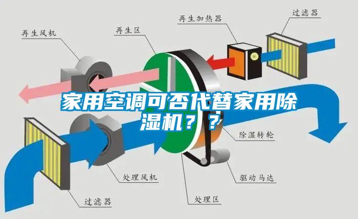 家用空調(diào)可否代替家用除濕機(jī)？？