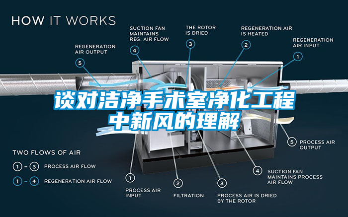 談對潔凈手術室凈化工程中新風的理解