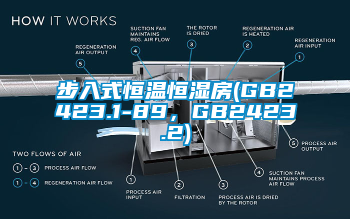 步入式恒溫恒濕房(GB2423.1-89，GB2423.2)