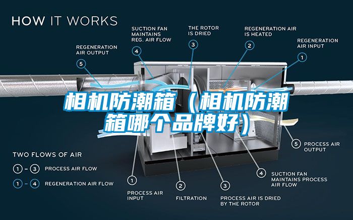 相機防潮箱（相機防潮箱哪個品牌好）