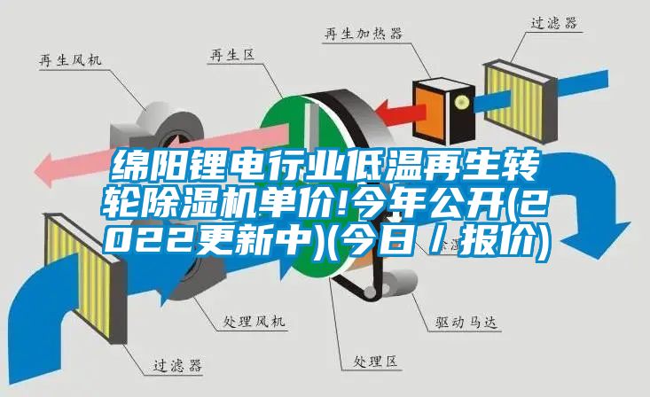 綿陽鋰電行業(yè)低溫再生轉(zhuǎn)輪除濕機單價!今年公開(2022更新中)(今日／報價)