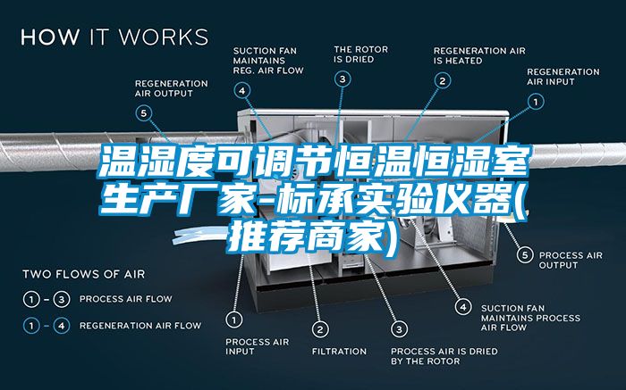 溫濕度可調節(jié)恒溫恒濕室生產廠家-標承實驗儀器(推薦商家)