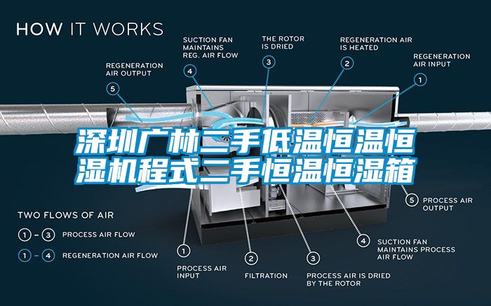 深圳廣林二手低溫恒溫恒濕機(jī)程式二手恒溫恒濕箱