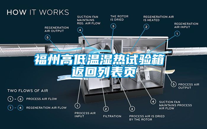 福州高低溫濕熱試驗(yàn)箱 返回列表頁