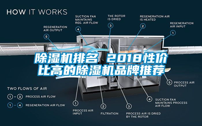 除濕機(jī)排名 2018性價(jià)比高的除濕機(jī)品牌推薦
