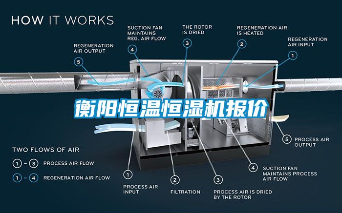 衡陽恒溫恒濕機報價
