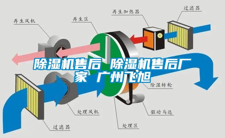 除濕機(jī)售后 除濕機(jī)售后廠家 廣州飛旭