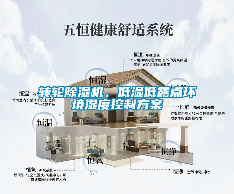 轉(zhuǎn)輪除濕機(jī)，低濕低露點環(huán)境濕度控制方案