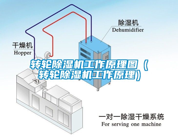 轉(zhuǎn)輪除濕機工作原理圖（轉(zhuǎn)輪除濕機工作原理）