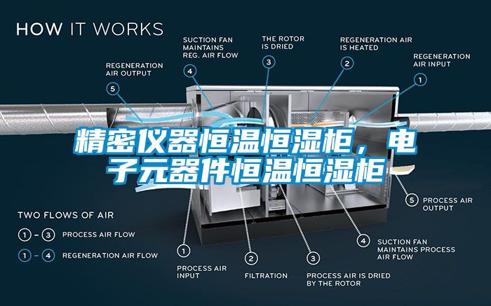 精密儀器恒溫恒濕柜，電子元器件恒溫恒濕柜