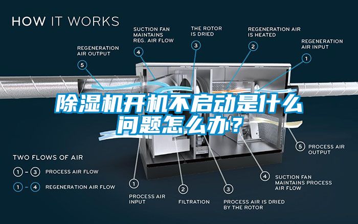 除濕機開機不啟動是什么問題怎么辦？