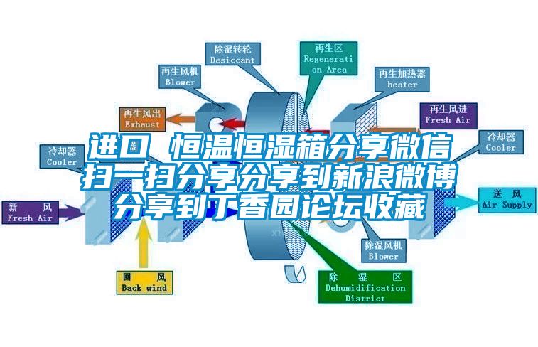 進口 恒溫恒濕箱分享微信掃一掃分享分享到新浪微博分享到丁香園論壇收藏