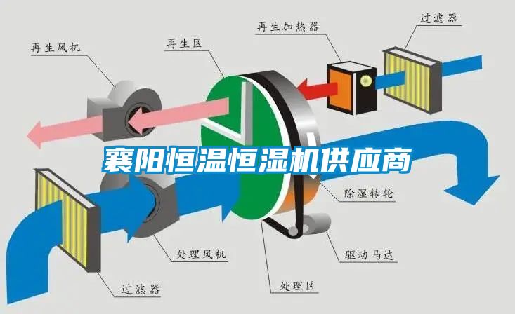 襄陽恒溫恒濕機供應商
